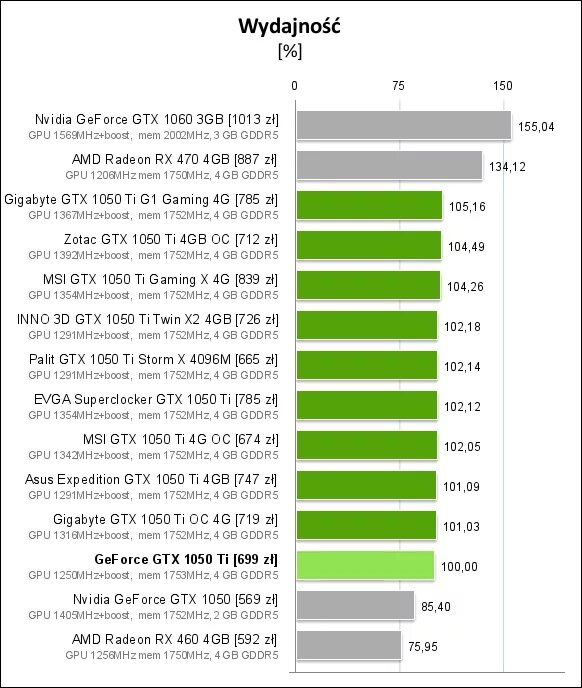 Geforce какое разрешение. Видеокарта с самым большим фпс. Пользовательское разрешение nvidia linux. Geforce какое разрешение. Видеокарта нвидиа гефорс gtx 1050 ti 4gb низкопрофильная.