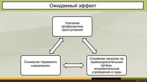 Совместное усиление эффекта