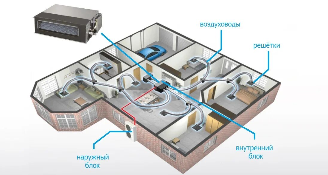 Охлаждение воздуха в квартире. Канальная сплит система с приточной вентиляцией схема. Канальная сплит система с приточной вентиляцией. Внутренний блок канального кондиционера схема. Канальная сплит-система кондиционера схема.