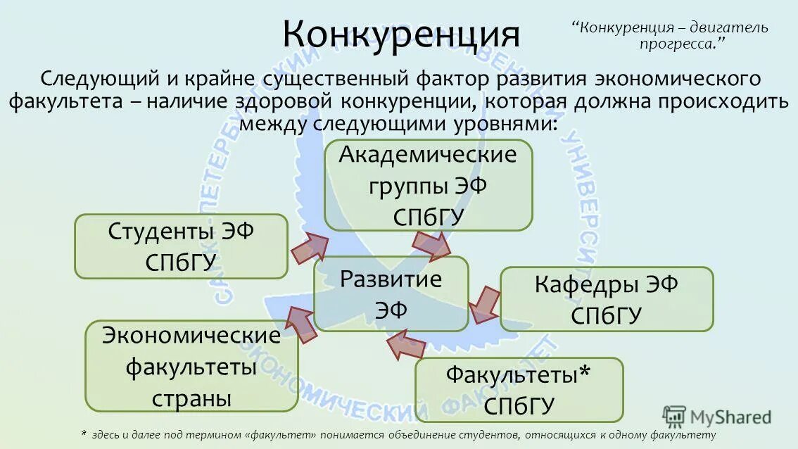 Конкуренция двигатель прогресса. Конкуренция двигатель торговли. Двигаем Прогресс. Конкуренция -мотор экономики. Движут прогрессом