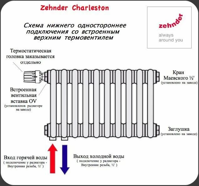 Подача обратка как определить