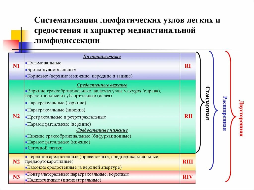 Размеры лимфатических узлов в норме. Средостенные лимфатические узлы. Нормальные Размеры лимфатических узлов у детей. Медиастинальные лимфатические узлы норма Размеры. Каких размеров должна быть лимфоузлы