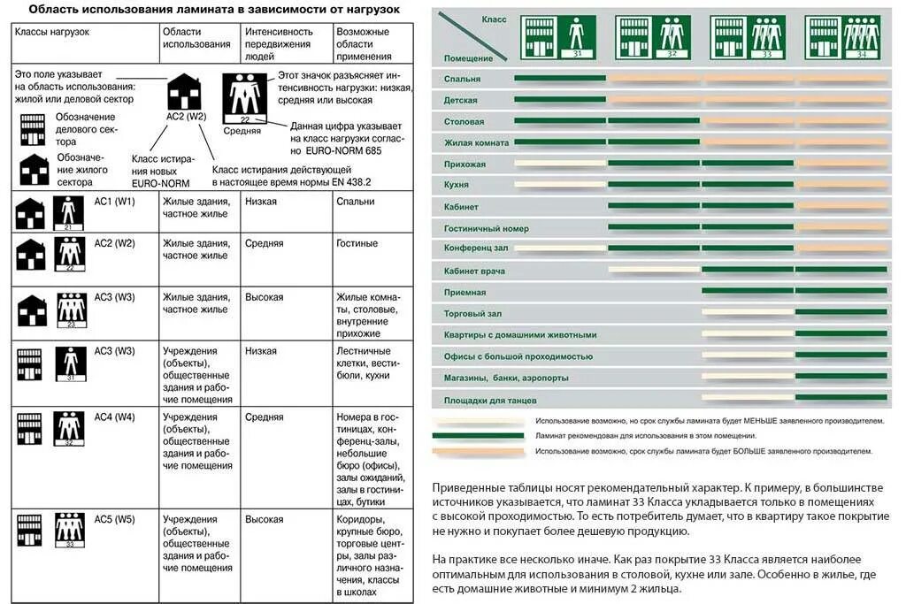 Рейтинг ламината по качеству. Обозначения характеристик ламината. Класс износостойкости класс 32. Ламинат характеристики и свойства по классам. Таблица классов ламината.