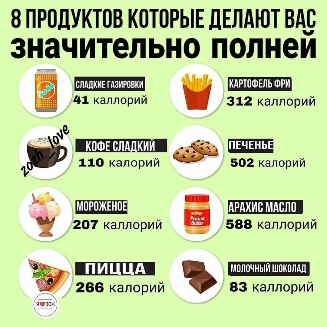 Как набрать вес. Как быстро набрать вес. Как набрать вес девушке. Продукты для набора веса. Витамин с на голодный желудок