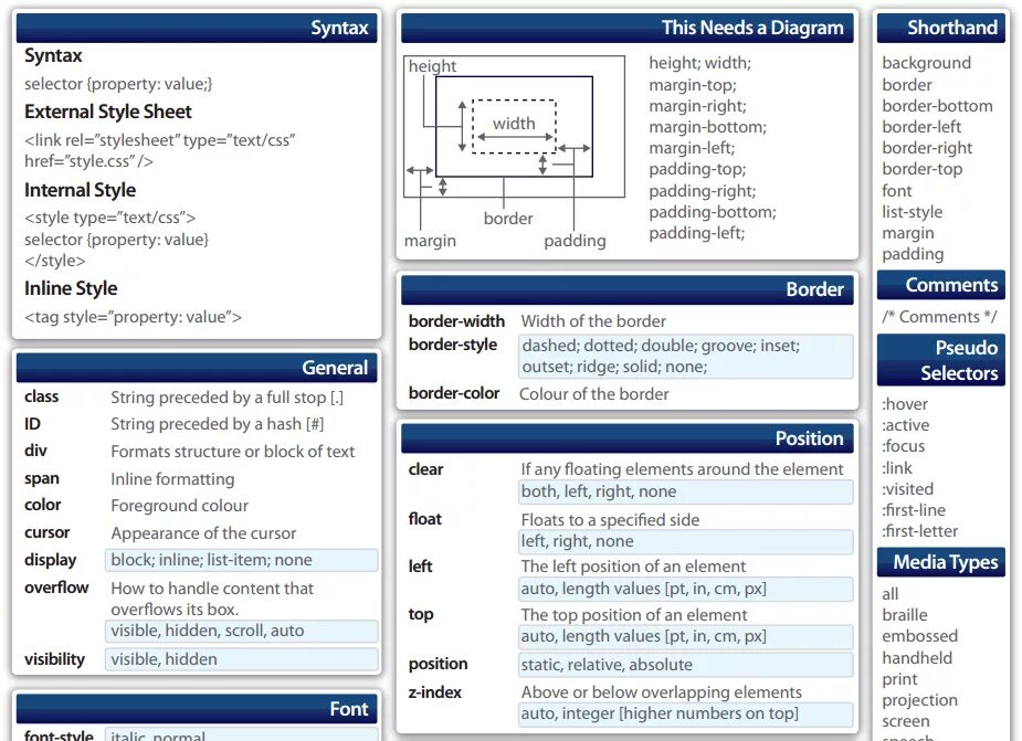 Шаблон игрового сайта. Как оформить форму в css. Microsoft html. Wp плагины. Кс го соурс v34.