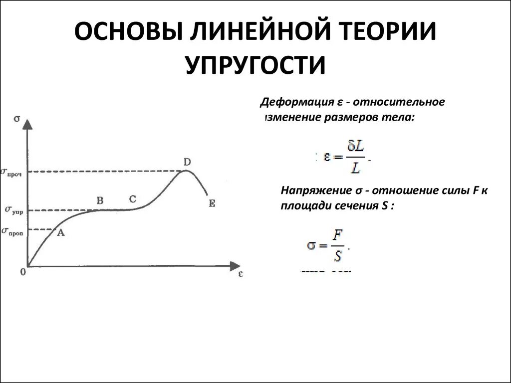 Задач теория упругости. Теория упругости и пластичности для чайников. Основы теории упругости геомеханика. Уравнения равновесия теория упругости. Постановка задач линейной теории упругости.