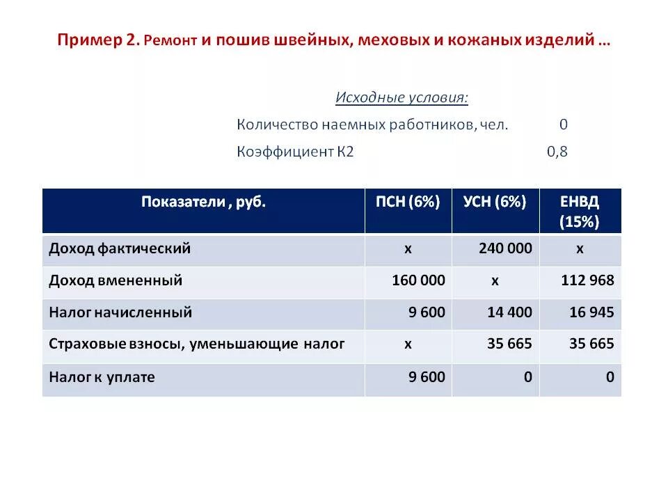 Системы налогообложения малого предпринимательства. Налогообложение в Малом бизнесе. Система налогообложения малых предприятий. Налогообложение малого бизнеса. Налоги для малого бизнеса таблица.