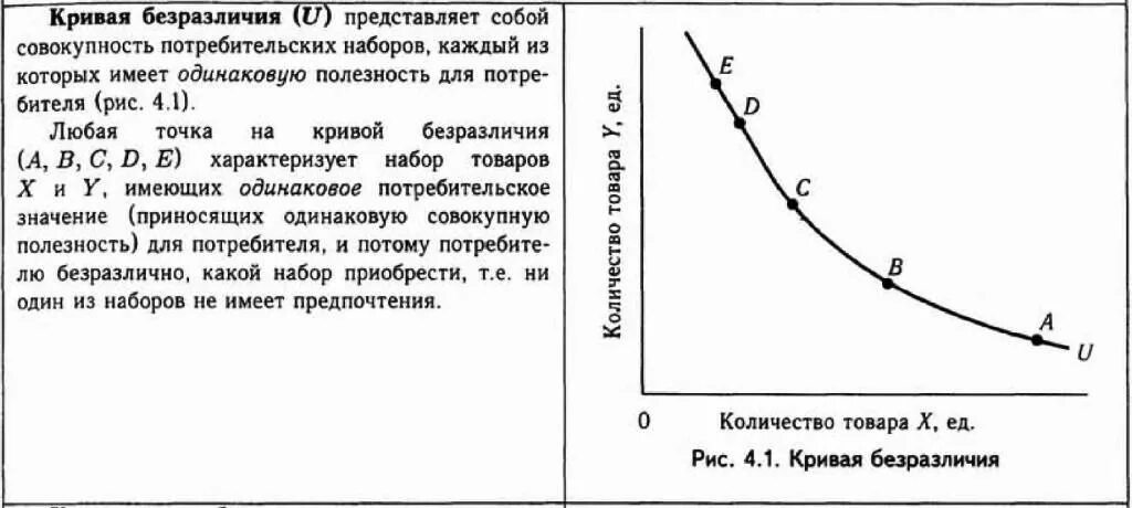 Как выглядит кривая безразличия. Кривая безразличия. анализ кривых безразличия. кривая безразличия представляет собой. концепция кривых безразличия.