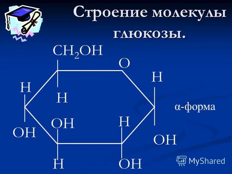 Глюкоза компонент