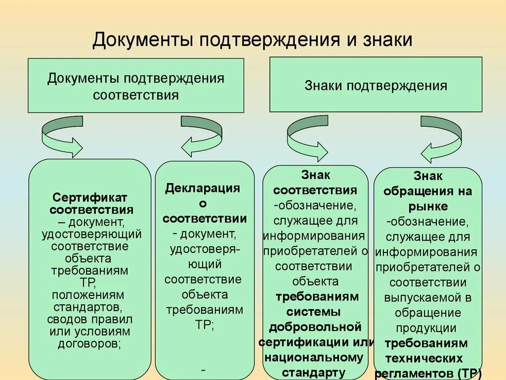 В соответствии или в соответствие. Написание в соответствии или в соответствие. Документы подтверждающие соответствие. Привести документы в соответствие.