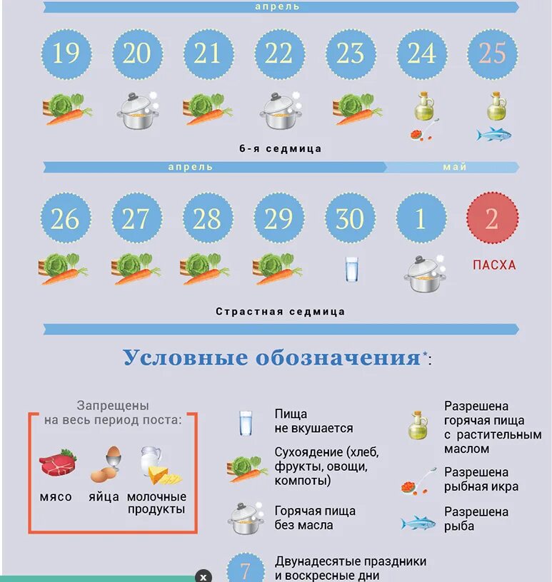 Великий пост 2023 питание. Календарь питания по дням. Пост календарь питания. Календарь питания в Великий.