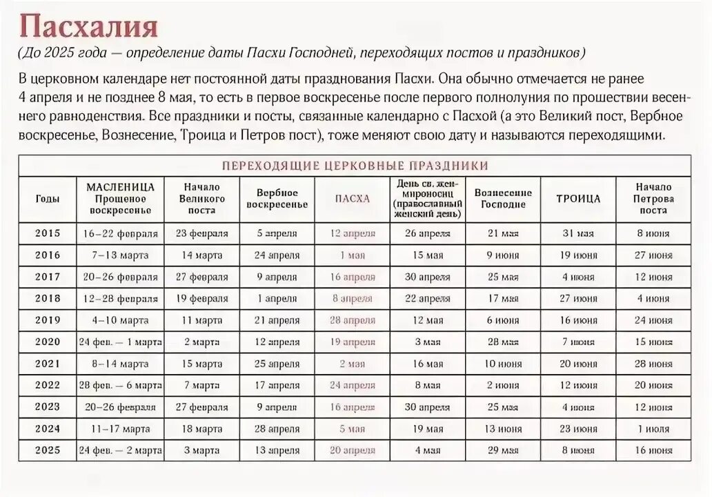 Когда троица 2024 какого числа. Пасхалия по годам православная таблица с 2000. Пасха по годам таблица с 1980 года. Числа Пасхи по годам с 2000 года. Даты Пасхи с 2000 года