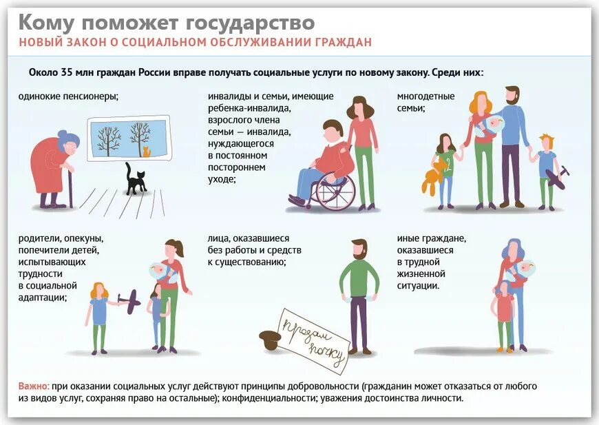 Социальные пособия. Социальная помощь. Социальные пособия картинки. Социальное обеспечение населения. Жилье инвалидам закон