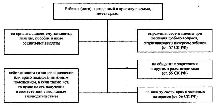 Образование приемной семьи. Порядок передачи ребенка на воспитание в приемную семью. Семейное воспитание приемного ребенка;. Передан на воспитание в приемную. Порядок передачи ребенка в приемную семью.