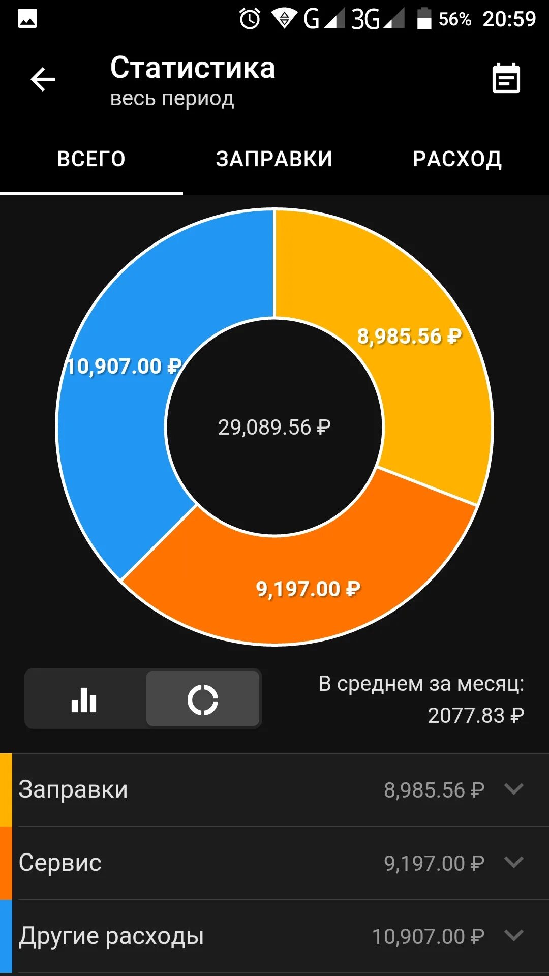 Периоды март апрель расход минут увеличился. Траты за апрель. расходы за март. расходы в мае скрин. скрины траты за апрель.