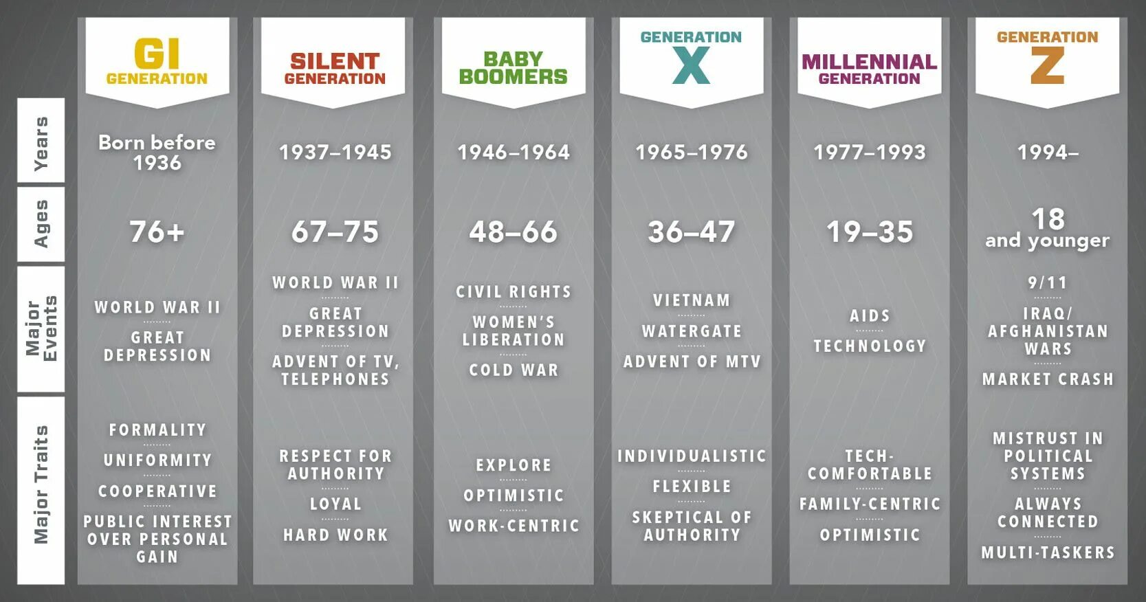 2018 какое поколение. Теория поколений в России таблица. Generation x поколение. Сравнительная таблица поколения x y z. Сравнение поколений x y z.