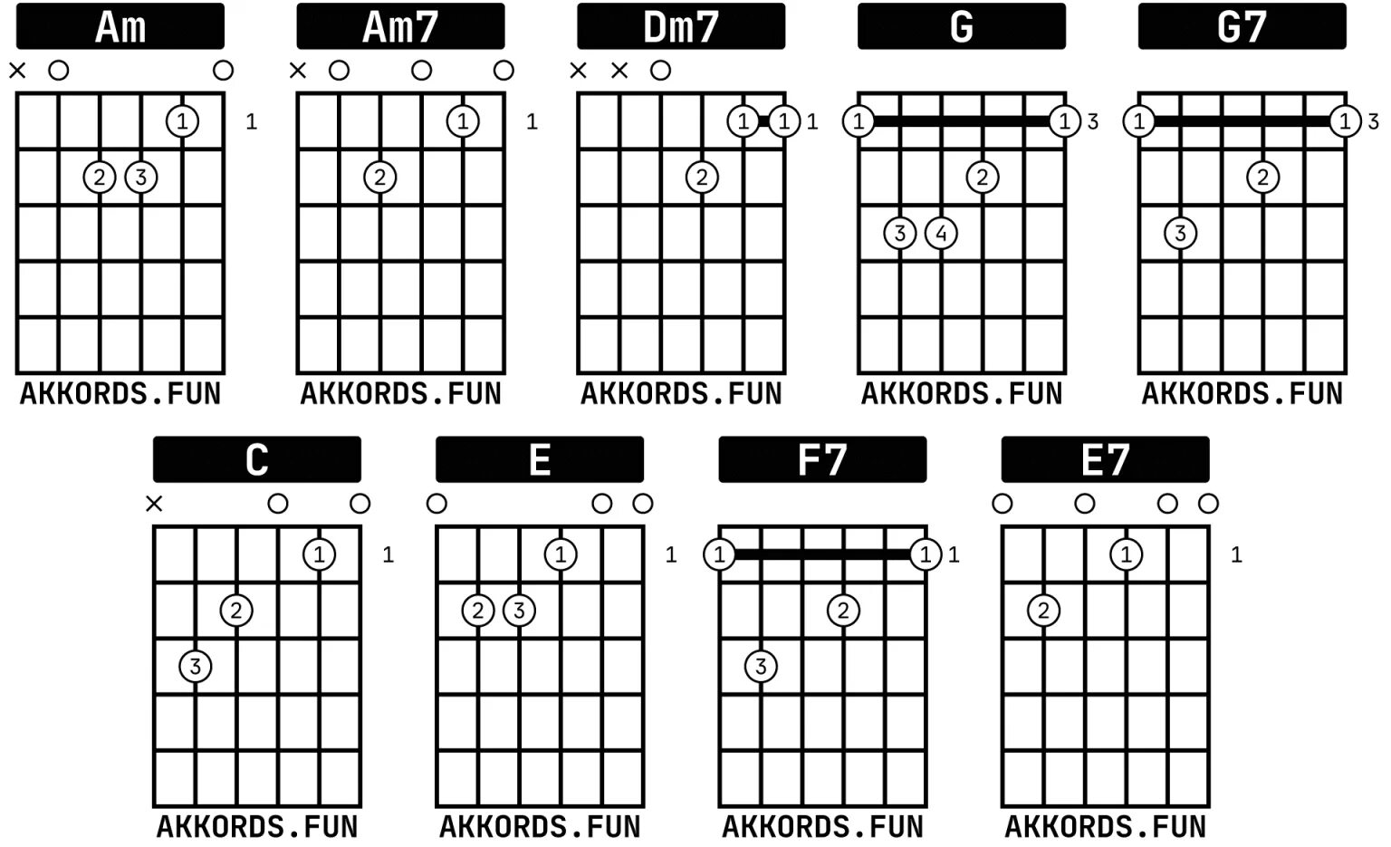 Милые зелёные глазатекст. Аккорды для гитары к песням. Бой милые зеленые глаза. Аккорды песни милые зеленые глаза. Милые зеленый аккорды.