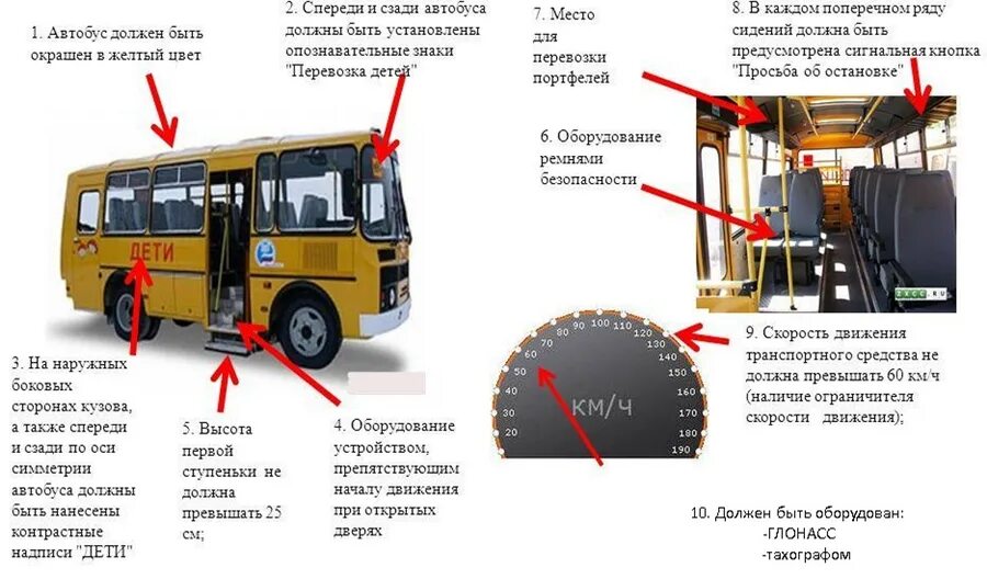 По изменениям имеющим место. Перевозка детей автобусом требования. Требования к школьному автобусу. Школьный автобус требования к автобусу.