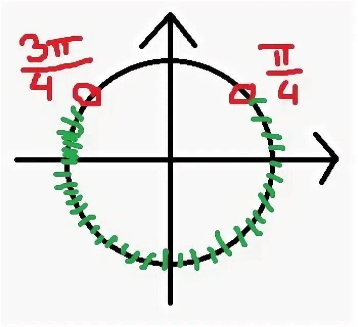 Sinx 4 корень из 2 2. Sinx корень из 2 на 2 решение. Решить неравенство sinx корень из 2/2. Синус х корень из 2/2. Sin x корень из 2 на 2.