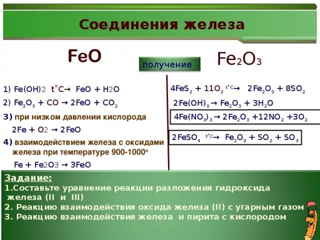 Реакция получения fe2o3