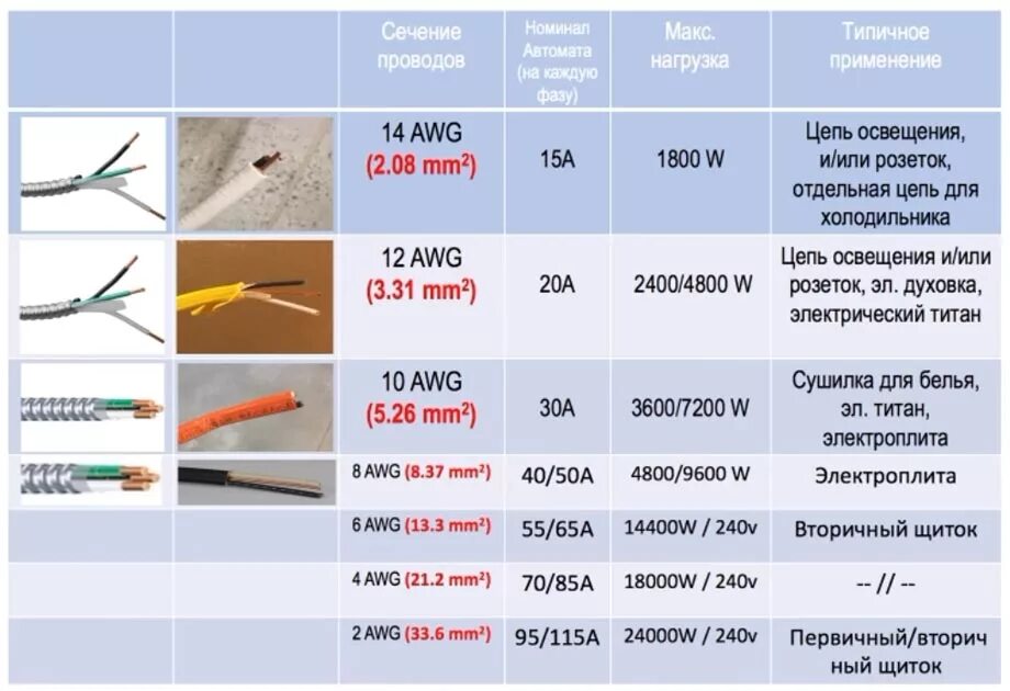 Какой кабель использовать для проводки на улице