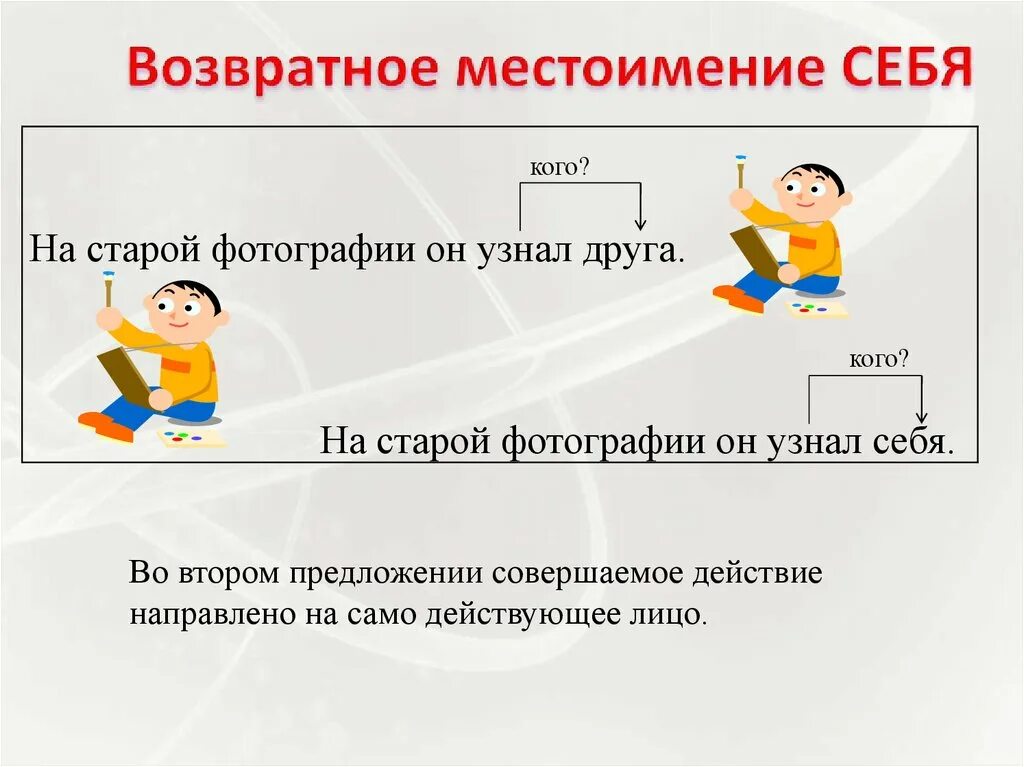 Возвратное местоимение себя. Возростноен местоимение. Врзвтраное местоимения. Возрастное место имения.