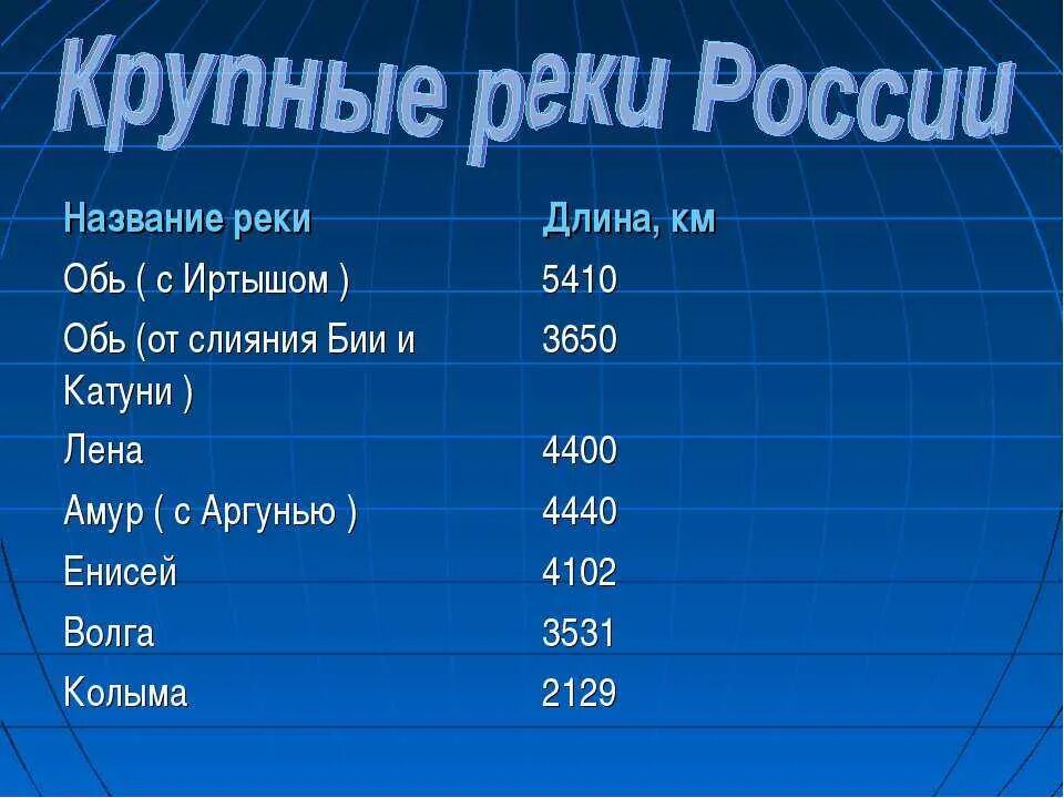 Нужны названия реки. Крупные реки России. Крупные реки России список. Название крупных рек России. Самые крупные реки России.