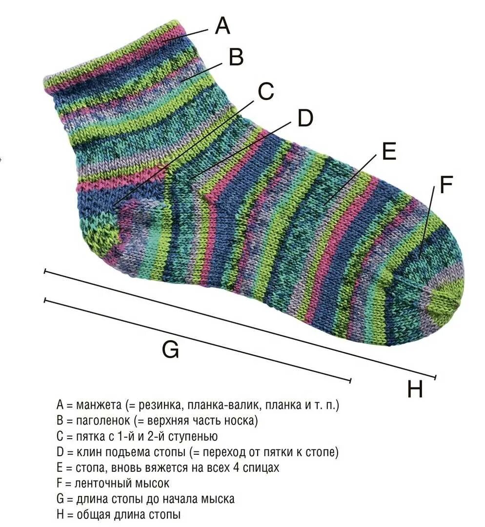 Носки от мыска с пяткой Стронг. Вязание спицами носков на 5 спицах пятку. Носки спицами схемы. Носки с вывязанной пяткой. Модели носок спицами