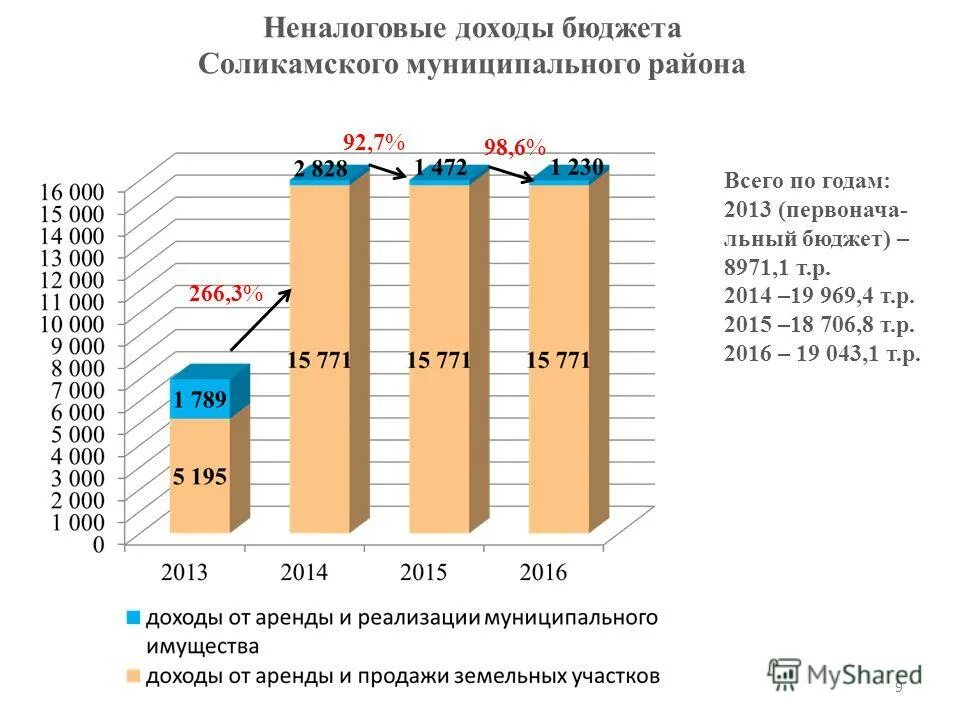 Неналоговые поступления в бюджет это. Неналоговые доходы госбюджета. Неналоговые доходы примеры. Неналоговые доходы безвозмездные поступления