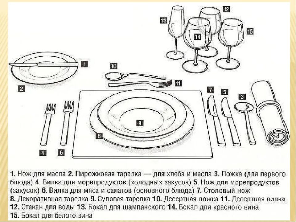 Как правильно ставить приборы