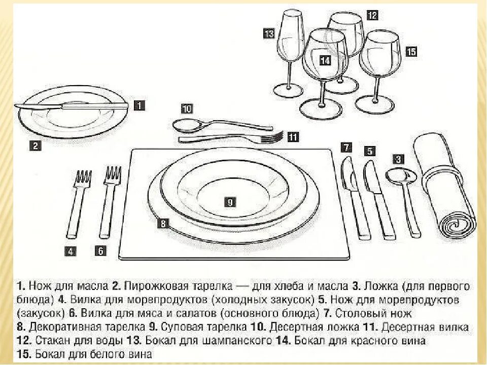 Как должны располагаться вилки ножи относительно тарелки. Сервировка обеденного стола схема. Французская сервировка стола схема. Сервировка банкетного стола схема. Сервировка стола к обеду схема.