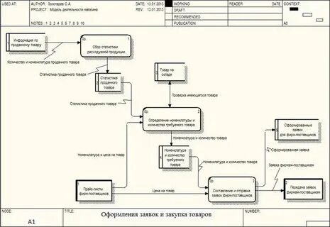 Карта потоков данных