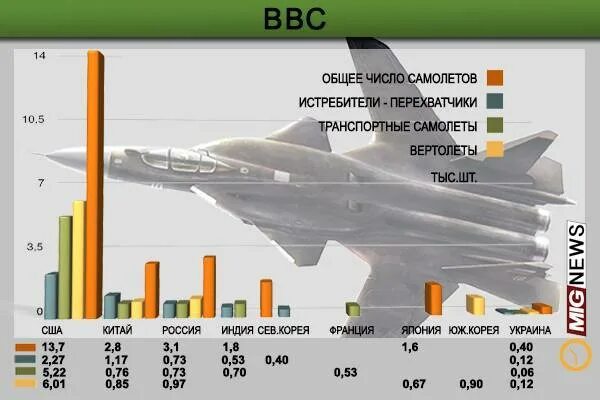 Количество боевых самолетов