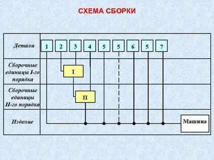 Технологическая единица