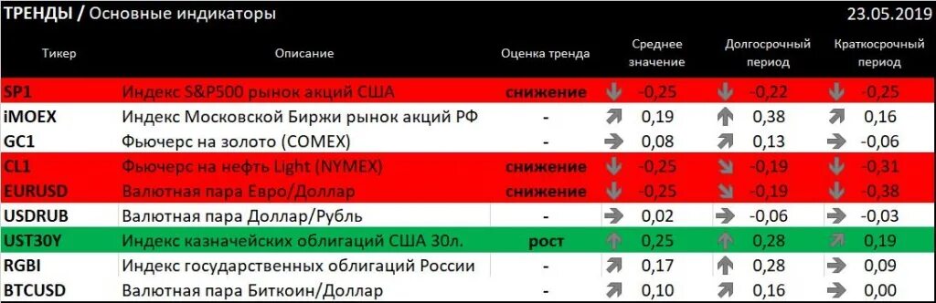 Какой индекс московской. Московский индекс. Почтовый индекс Московской области. Какой индекс в Московской области. Московский индекс номера.