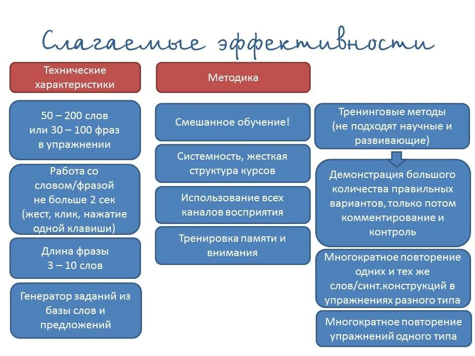 Генератор сочинений по русскому языку. Слагаемые эффективности.