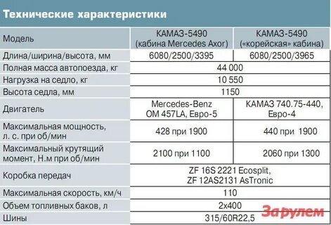 Сколько масла в моторе камаз