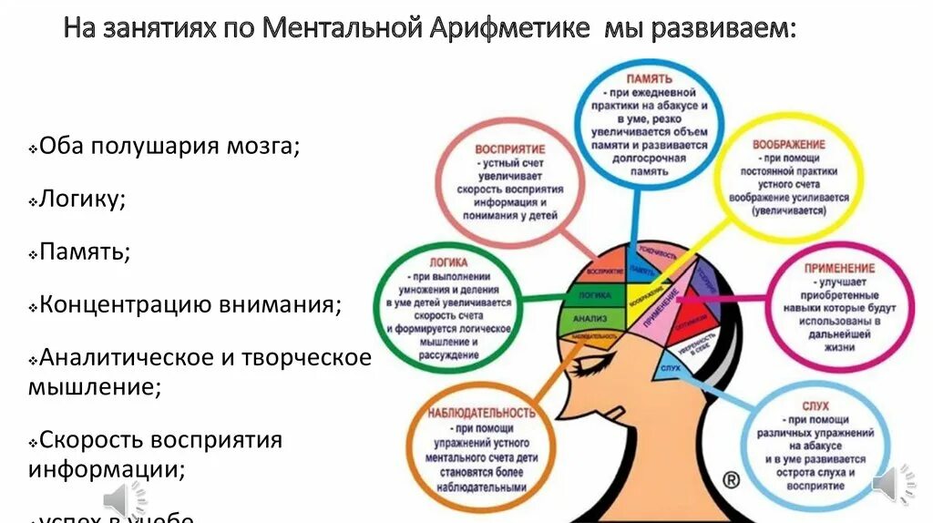 Ментальная арфметика двух значные числа. Ментальные карты для дошкольников абакус. Упражнения по ментальной арифметике для начинающих. Для ментальной арифметики задания для дошкольников. Ментальная математика счеты.