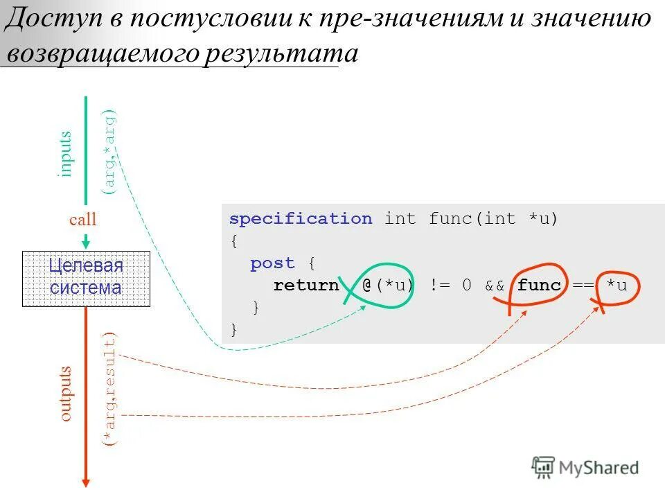 Правила описания и использования подпрограмм-функций. C несколько возвращаемых значений. C несколько возвращаемых значений. Образ функции. Правила описания и использования подпрограмм-функций.