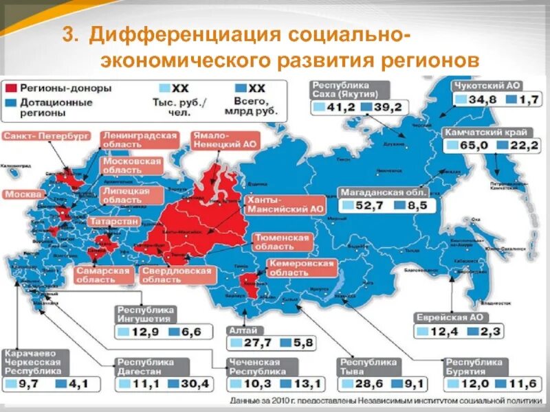 Хозяйственная деятельность северной европы. Факторы социально-экономического развития региона. Социально-экономическое развитие региона. Инструменты социально экономического развития региона. Факторы социально-экономического развития региона.