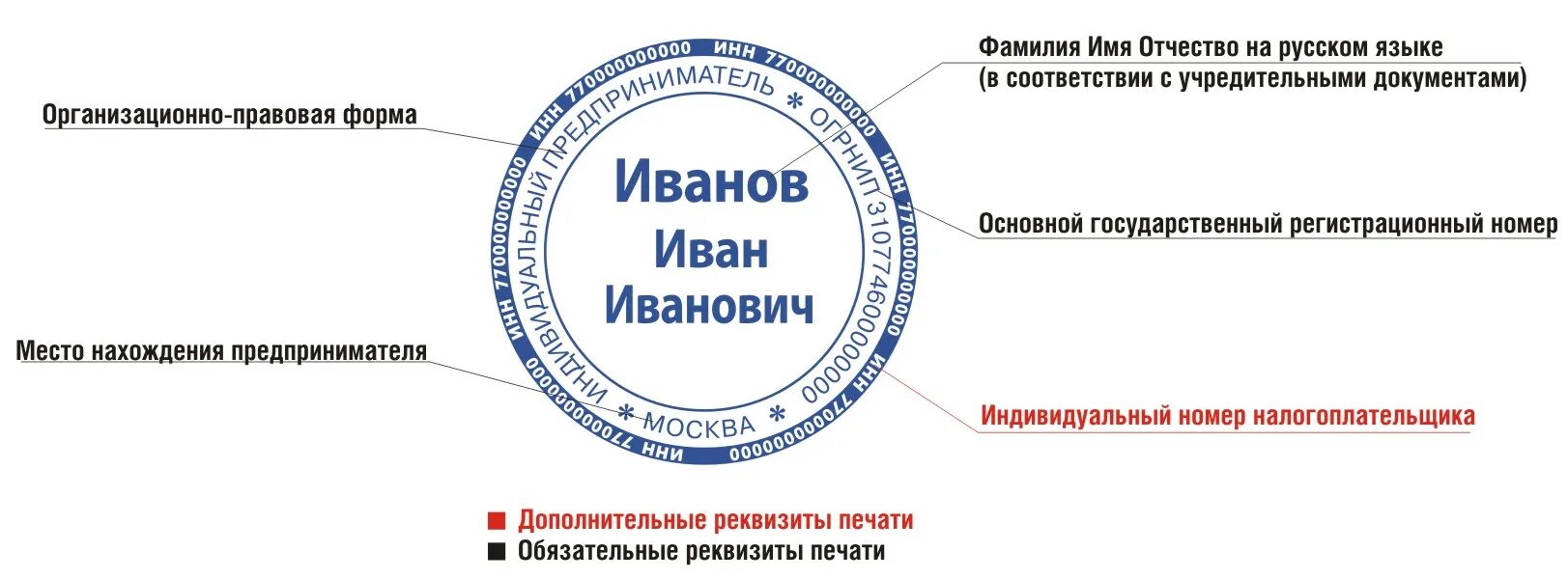 Нужно было распечатать на. Печать индивидуального предпринимателя. Оттиск печати ИП. Печать индивидуального предпринимателя образец. Требования к печати ИП.