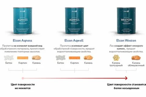 Гидрофобизатор aqness