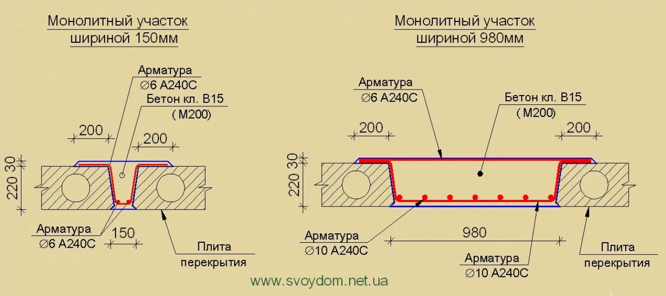 Толщина трещины. Схема монолитного участка между плитами перекрытия. Ширина монолитного участка между плитами перекрытия. Схема армирования монолитного участка между плитами перекрытия. Армирование монолитного участка между плитами перекрытия чертеж.