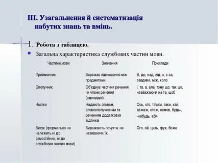Службові частини мови