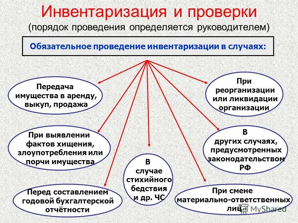 Ревизия пройдена