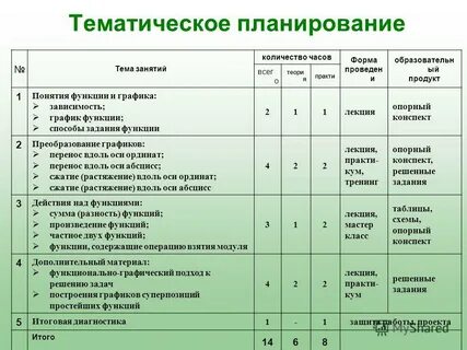 Тематическое планирование по окр