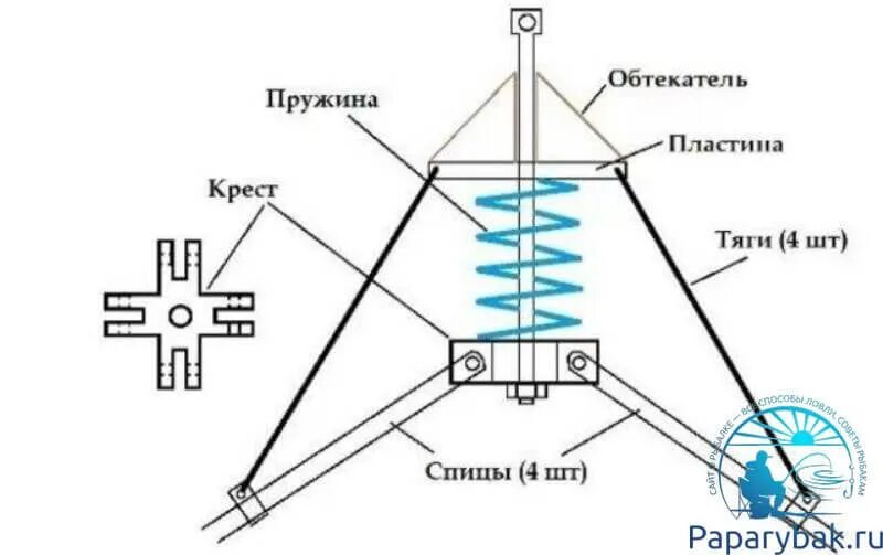 Как сделать хапугу своими руками. Схема подъемник паук рыболовная снасть. Рыболовная снасть хапуга чертеж. Рыболовная снасть хапуга своими руками чертежи. Зимняя снасть паук для зимней рыбалки.