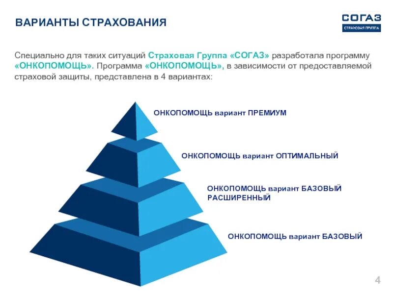 Согаз условия страхования. Страховые программы СОГАЗ. Онкопомощь СОГАЗ. Приложение СОГАЗ. СОГАЗ презентация.