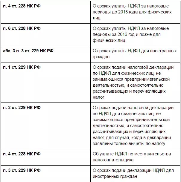 Ндфл сроки перечисления налога. Срок перечисления налога ндфл. ндфл сроки уплаты налога таблица. ндфл сроки перечисления в 2022. срок уплаты ндфл 2022.