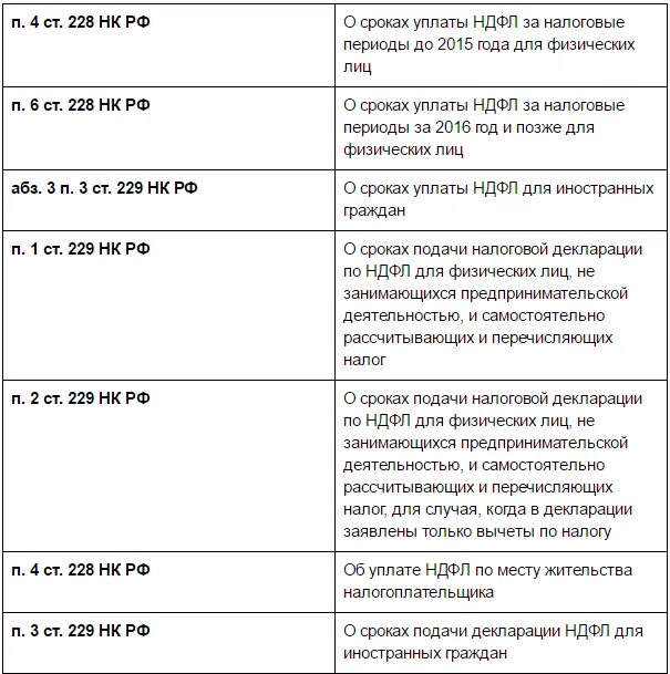 Срок уплаты ндфл 2023 по декларации. НДФЛ сроки уплаты налога. Сроки оплаты НДФЛ таблица. Срок перечисления налога НДФЛ. Перечисление НДФЛ сроки уплаты.